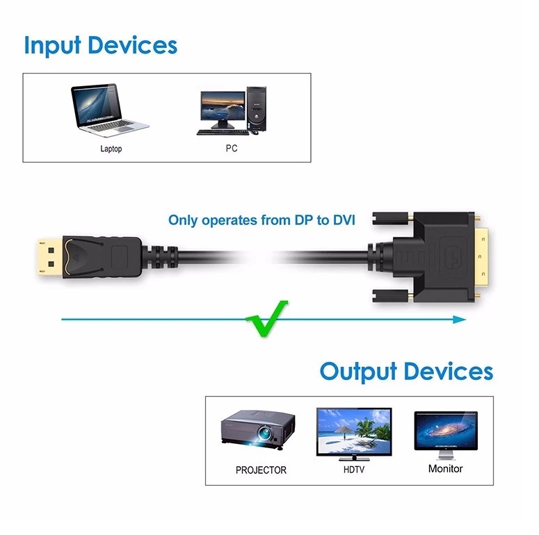 Displayport naar DVI kabel adapter - Afbeelding 3
